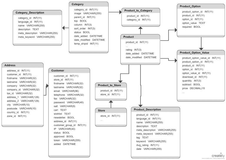 Fuzzy Matching Algorithms: The Art of Finding What’s ‘Almost Right’